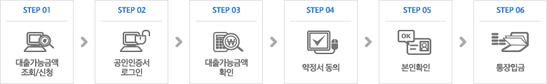 보험계약대출 이용절차 하단에 자세한 내용이 있습니다.